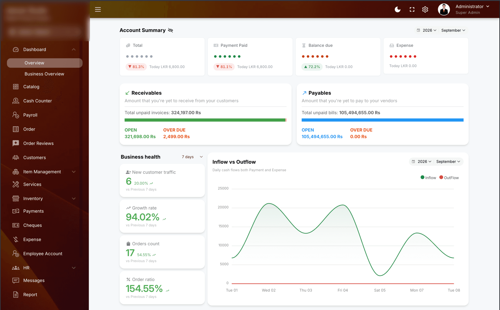 Macra dashboard — account summary, receivables, payables and cash flow